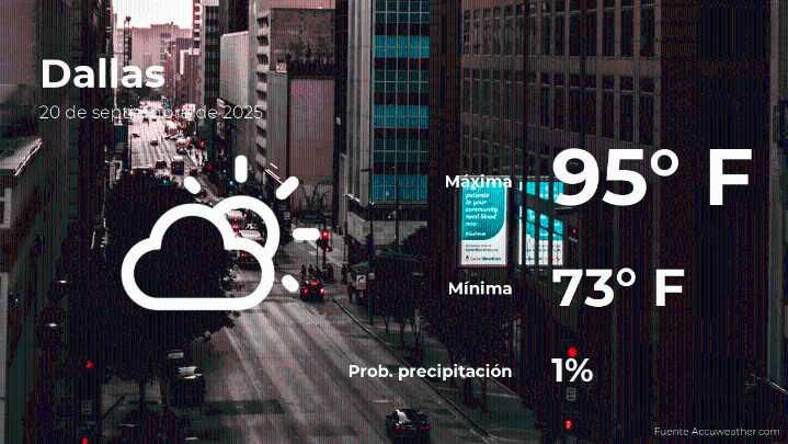 Clima de hoy en Dallas para este sábado 20 de septiembre