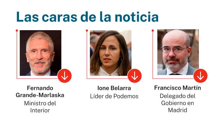 Las caras de la noticia: 16 de septiembre de 2025