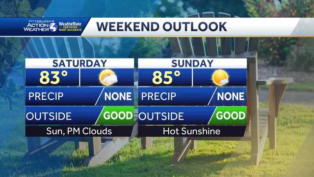 Dry and summer-like weekend for western PA
