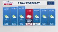 The Arkansas weather forecast from THV11