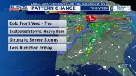 Hot Tuesday, Cold Front and Storms Midweek, Cooler Weekend Ahead
