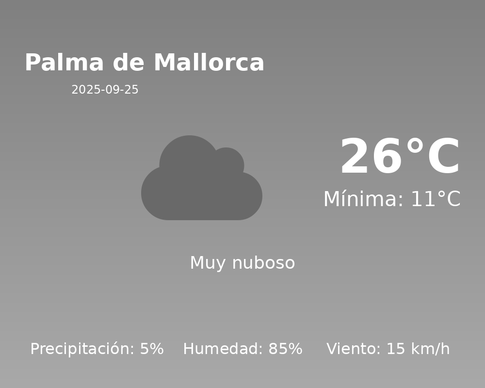 Predicción meteorológica: Palma de Mallorca, 25 de Septiembre de 2025