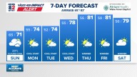 Weather Impact: Storm chances diminish tonight, much cooler Sunday