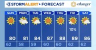 Severe storms have ended, lovely weather is on the way!