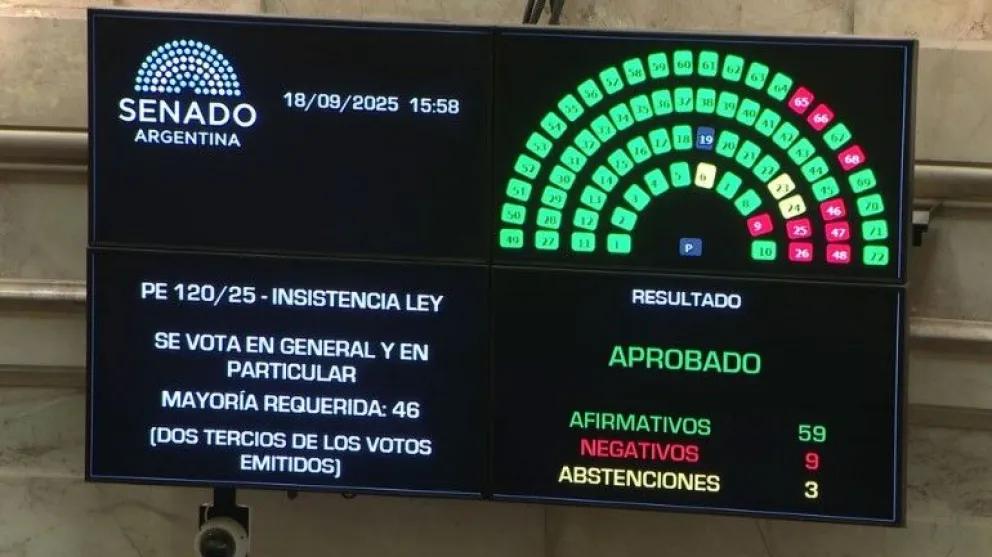 Contundente rechazo del Senado al veto de Milei al reparto de ATN para las provincias