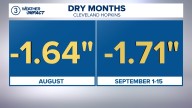 August's pattern of cool and dry weather continues into September