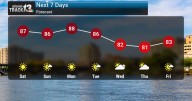 Staying Dry & Warm This Weekend!