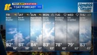 Warming up soon with 80s returning to the forecast