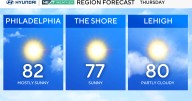 Sunny and warmer Thursday in Philadelphia area, beautiful weekend expected. See the full weather forecast.