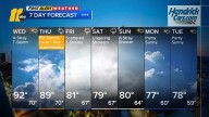 Warm start to the week, rain chances to follow