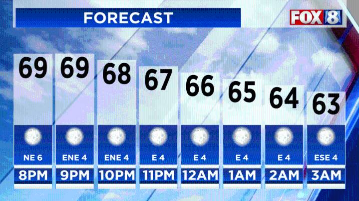 Week-ahead weather forecast: More sunshine