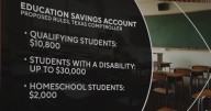 Here's how school choice will work in Texas
