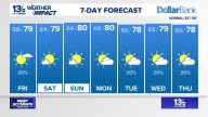 Coastal Virginia Weather Forecast Today