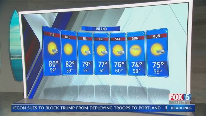 Elevated surf with pleasant weather for the rest of September