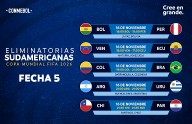 Fecha FIFA y eliminatorias sudamericanas