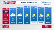 Coastal Virginia Weather Forecast Today