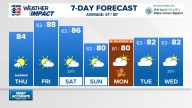 Weather Impact: Hot weather set to return for the end of the week