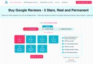 5 Best Sites to Buy Google Reviews (5 Star & Non