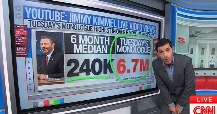 CNN’s Data Guru Harry Enten Says Donald Trump Turned Jimmy Kimmel into Must