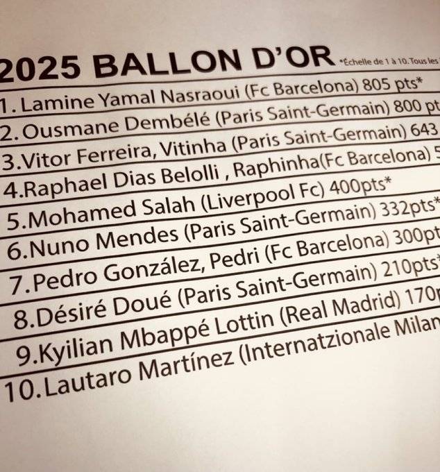 Se filtra presunta lista del Balón de Oro: dan por ganador a Lamine Yamal
