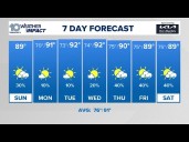 Weather Impact: Florida meteorologists track Sunday's forecast