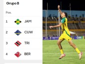Así van los Grupos de las eliminatorias de Concacaf
