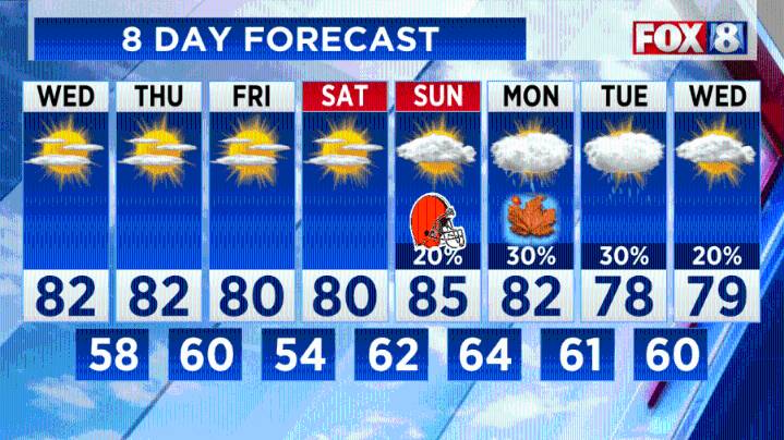 FORECAST: When we could see much
