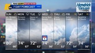 Watching the tropics closely