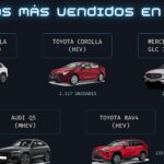 Mercado automotor argentino suma 12.355 autos...
