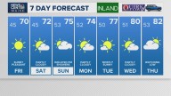Weather: Your Maine forecast, updated daily