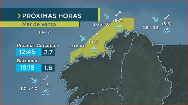 Aviso amarelo por mar de vento no litoral noroeste