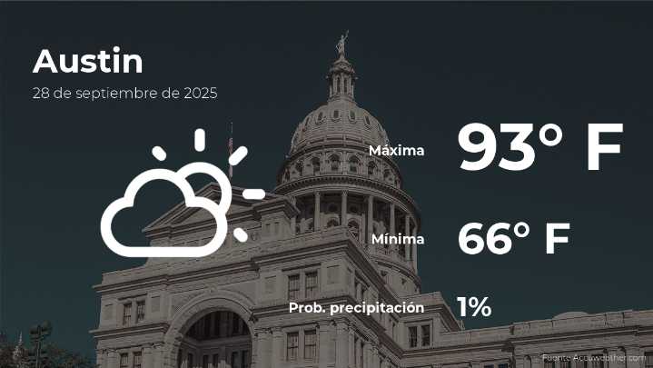 Pronóstico del tiempo en Austin, Texas para este domingo 28 de septiembre