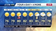 Sunshine & Warming temperatures in Western Pa.