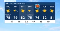 Plenty of sunshine and above average temperatures for the next week