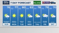 Weather: Your Maine forecast, updated daily