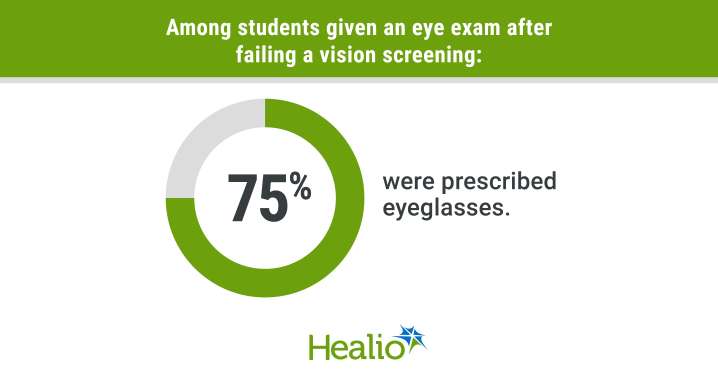 Study finds ‘high need’ for glasses prescription updates