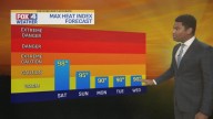 FOX4 Forecast: High heat this weekend!