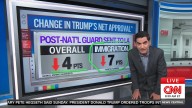 'You were wrong, Mr. President!' CNN warns Trump his big push has become 'political loser'
