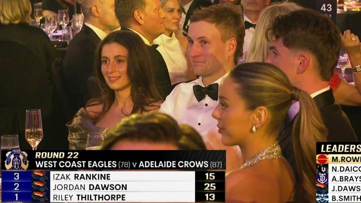Izak Rankine eligibility explained after Adelaide caught out and fans question ‘baffling’ Brownlow Medal detail