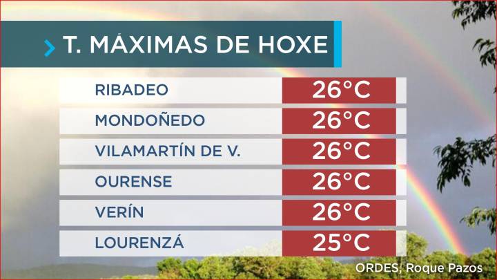Unha fronte cruzará Galicia durante a mañá