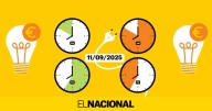 Precio de la luz de hoy, 11 de septiembre de 2025, por horas: ¿cuándo es más barato poner la lavadora?