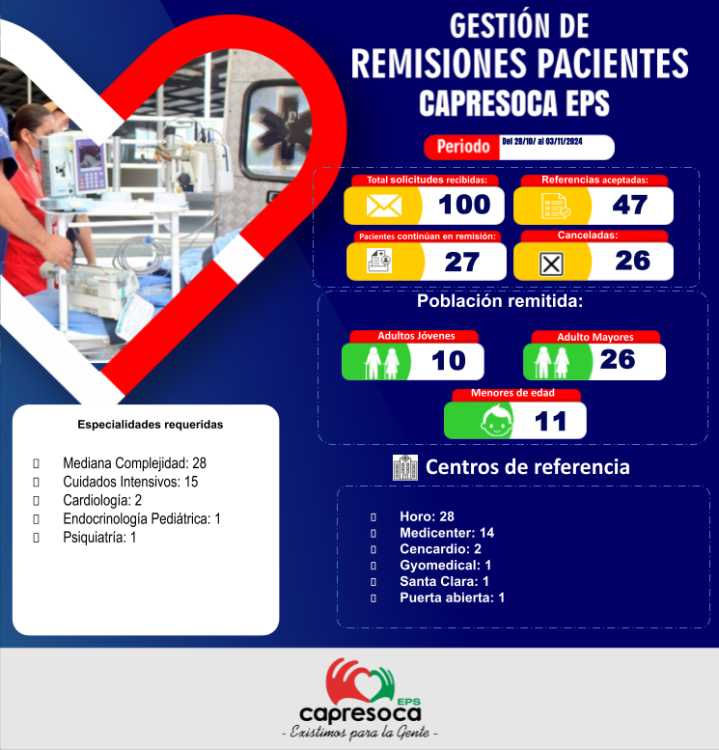 47 usuarios de Capresoca Eps fueron trasladados a mayor nivel de complejidad