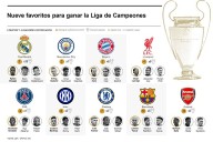 El Bayern de Luis Díaz, entre los principales favoritos para ganar la Liga de Campeones