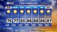 Sunshine Returns After a Rainy Saturday