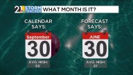 No sign of Autumn in sight as we turn the calendar to October