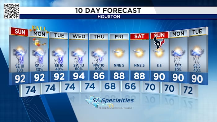 LIVE RADAR: Quick-moving downpours move across SE Texas