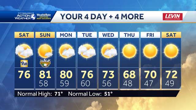 A few afternoon showers east of Pittsburgh