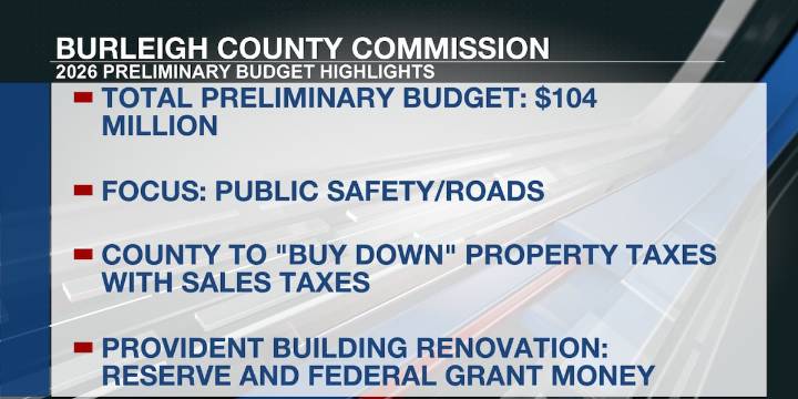Burleigh Commission to finalize 2026 budget