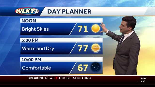 Bright & dry start to the week, summerlike warmth builds by the weekend