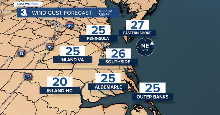 First Warning Forecast: Cool & windy, More clouds & spotty showers